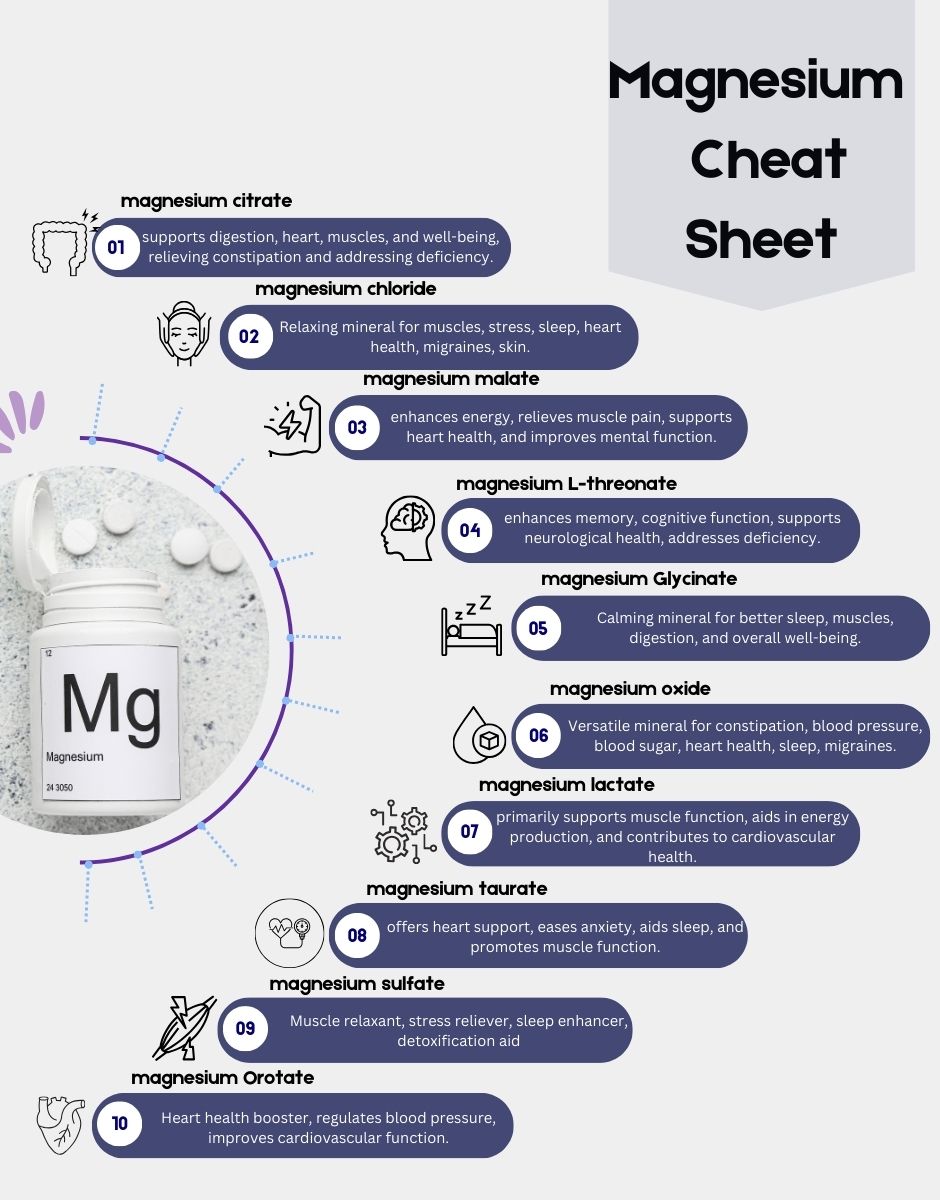 Understanding the Ten Forms of Magnesium - Primal Musings